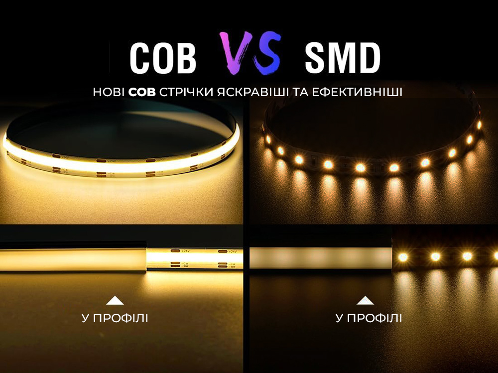 COB Led стрічка